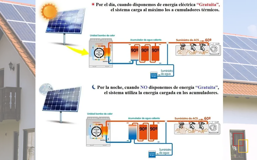 Funcionamiento AcsZero